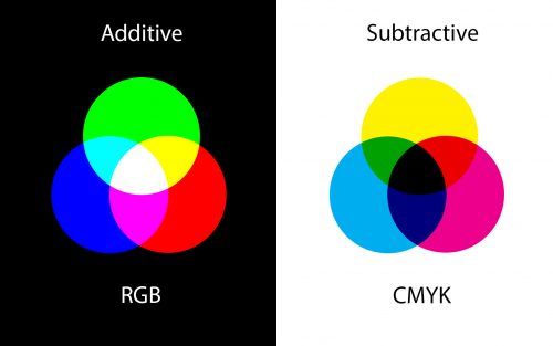 AdditiveVSSubtractive